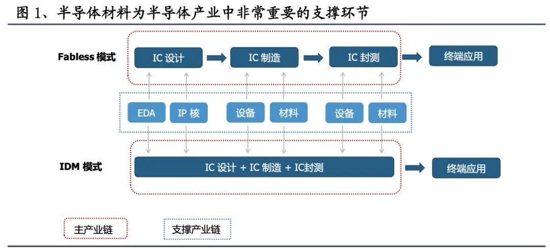 半导体产业链全梳理，哪些环节被“卡脖子”？ - 上海矽珏检测技术有限公司