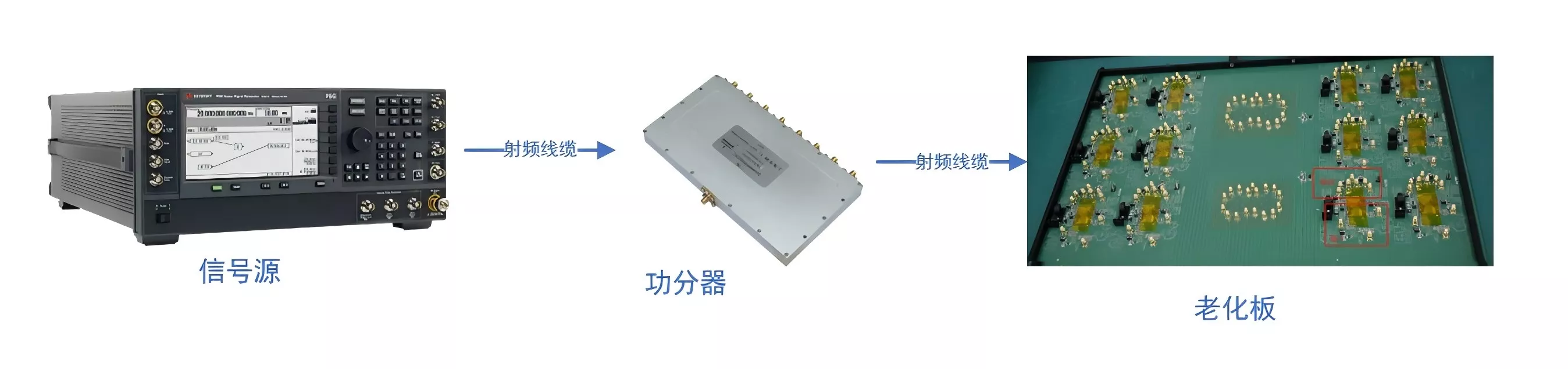 外接信号源方案