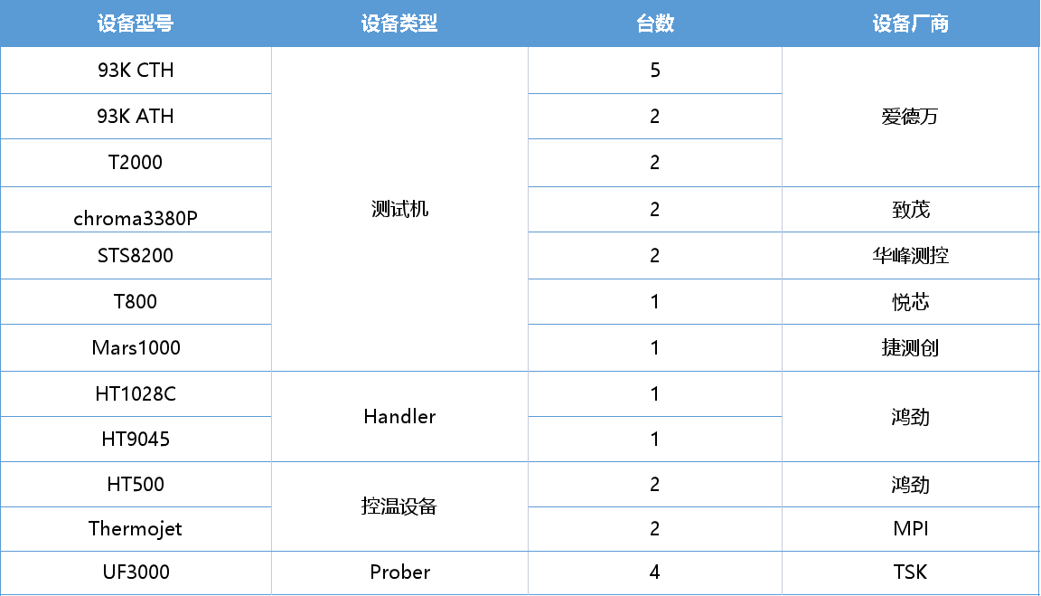 上海矽珏检测技术有限公司 - 上海矽珏检测技术有限公司